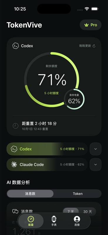 TokenVive AI 额度首页，演示数据